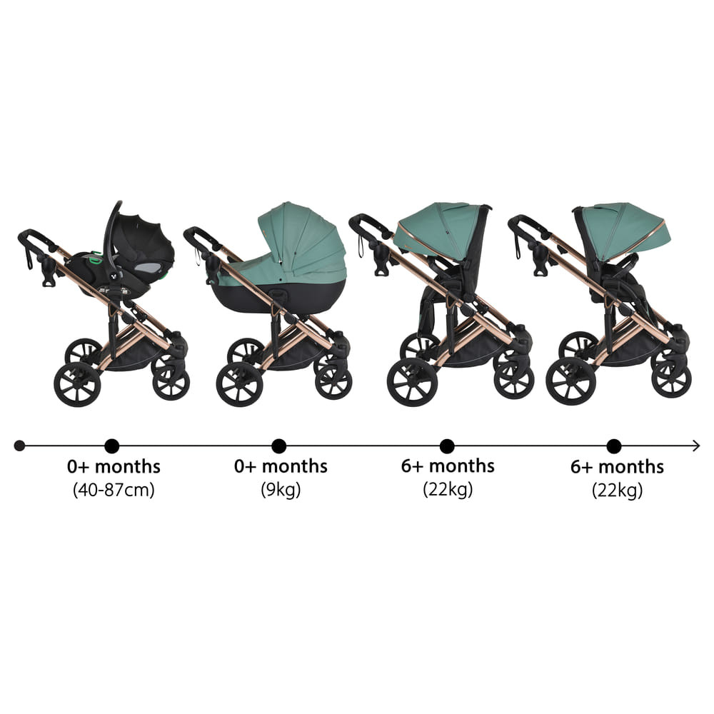 Cangaroo EGGO Prémium 3in1 multifunkciós babakocsi Emerald Zöld